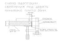 Кондуктор универсальный для minifix