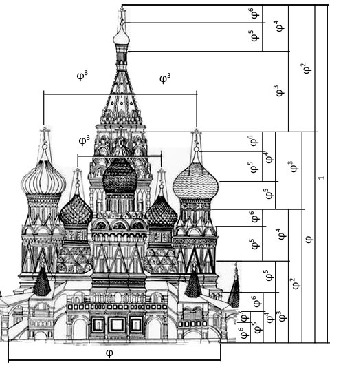 Пропорция