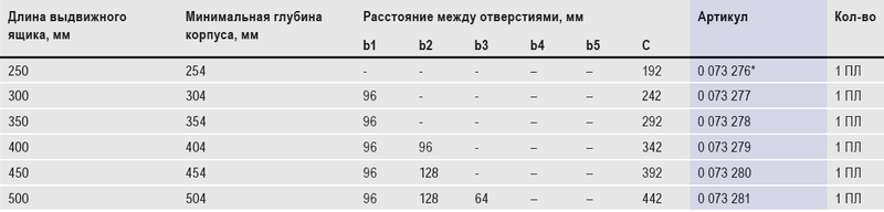 Установка шариковой направляющей HETTICH