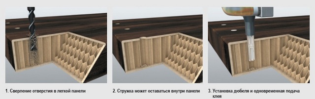 Мебельная стяжка tamburat